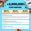 Smart Coffee Sample Pack (Affiliate)