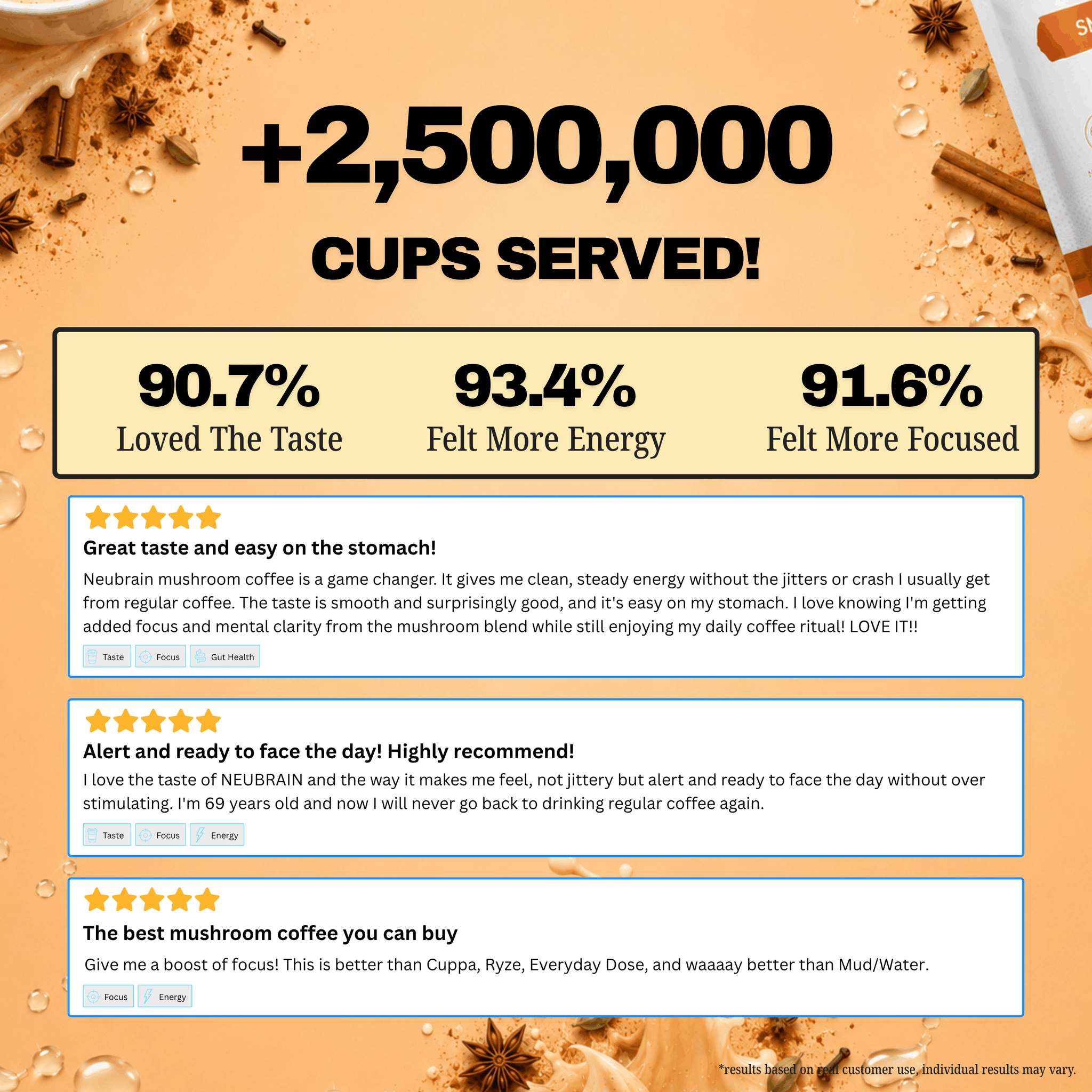 Neubrain™ Nootropic+Mushroom Chai Latte